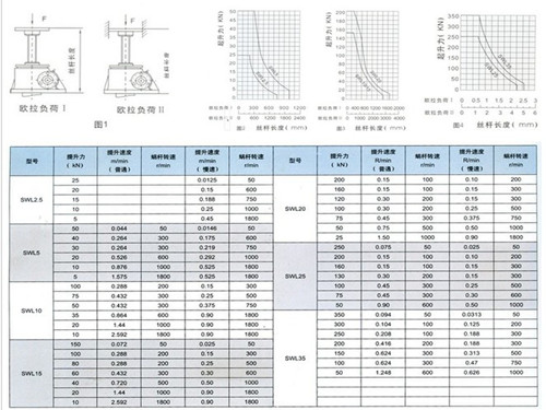 swl絲桿升降機(jī)賽德